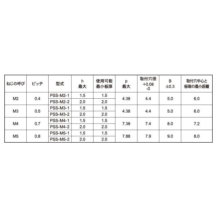 セルパネルファスナーセルパネルファスナー　PSS-M5-2　ステンレス(303、304、XM7等)　生地(または標準)