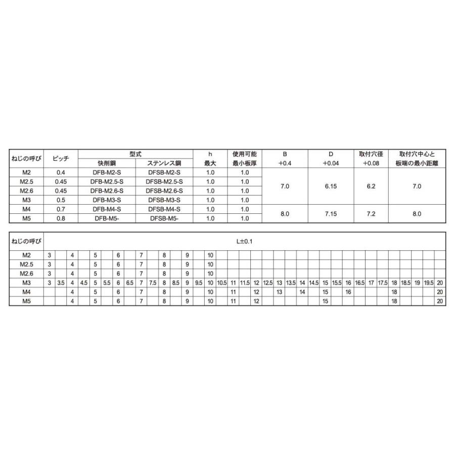 セルスペーサー　（ＤＦＢセルスペーサー　DFSB-　生地(または標準)　M4-9S　ステンレス(303、304、XM7等)