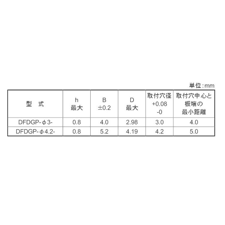 ガイドピン（ＤＦＤＧＰSUSガイドピンDFDGP　-4.2-16　ステンレス(303、304、XM7等)　生地(または標準)