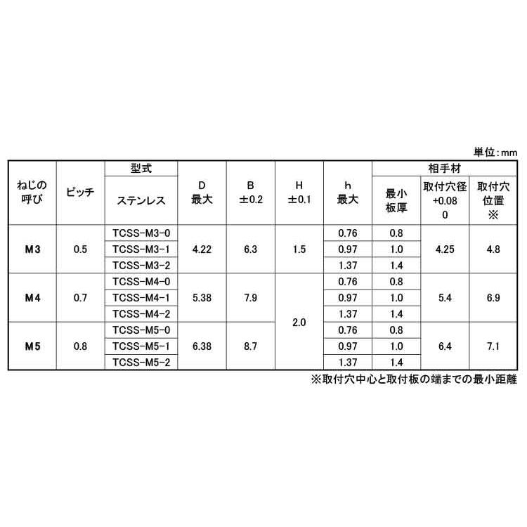 クリンチナットＳＵＳ用　ボーセイSUSセルフクリンチングナット　TCSSM4-1HT　ステンレス(303、304、XM7等)　生地(または標準)