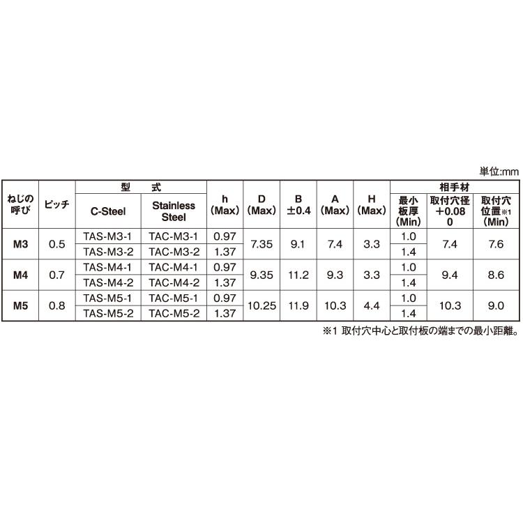 クリンチフローティングＮボーセイクリンチングフローティングN　TAC-M5-2　ステンレス(303、304、XM7等)　生地(または標準)