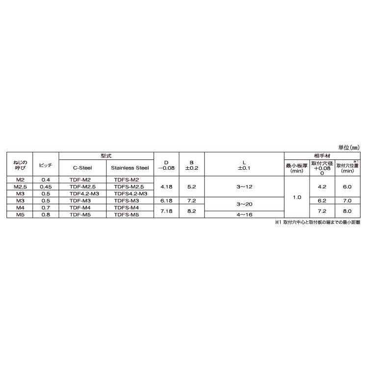 クリンチスペーサーＴＤＦボーセイSUSクリンチングスペーサー　TDFS-M3-15　ステンレス(303、304、XM7等)　生地(または標準)