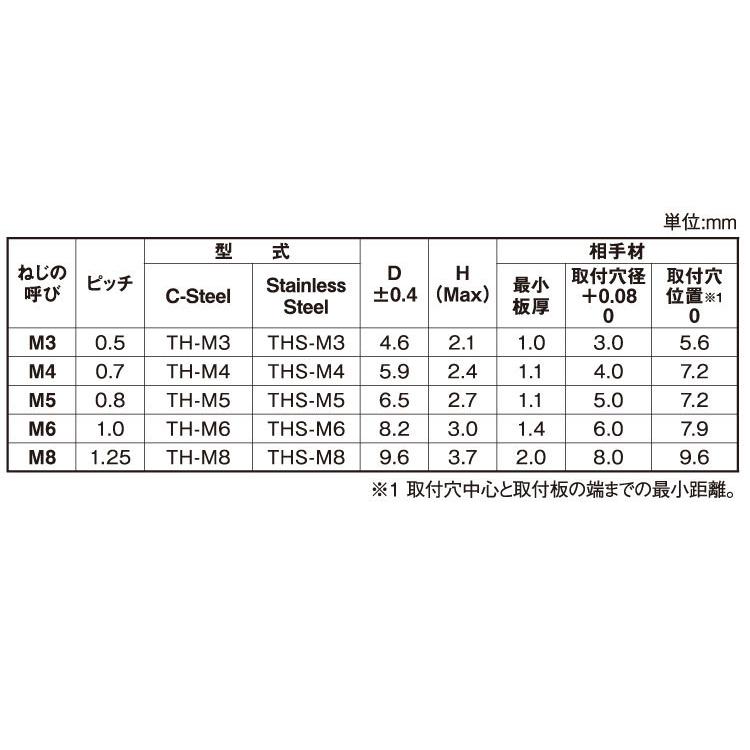 クリンチングスタッド（ボーセイSUS　クリンチングスタッド　THS-M8-22　ステンレス(303、304、XM7等)　生地(または標準)