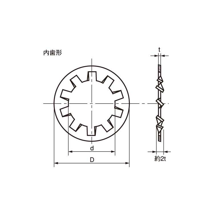 歯付Ｗ（内歯形（大陽SUSハツキW(ウチハ(タイヨウ M12 ステンレス(303