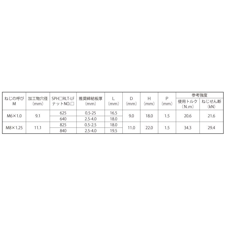 ＰＯＰナット　ＲＬＴ（ラージ　鉄POPナット(ラージF　SPH　625-RLT-LF　標準(または鉄)　三価ホワイト
