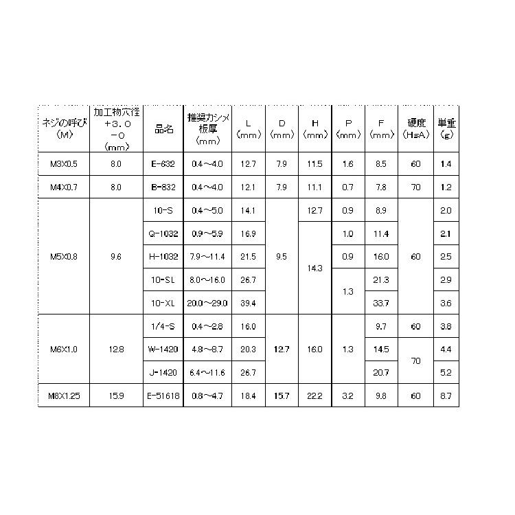 ウエルナット（その他ウエルナット　M5　Q-1032　標準(または鉄)　生地(または標準)