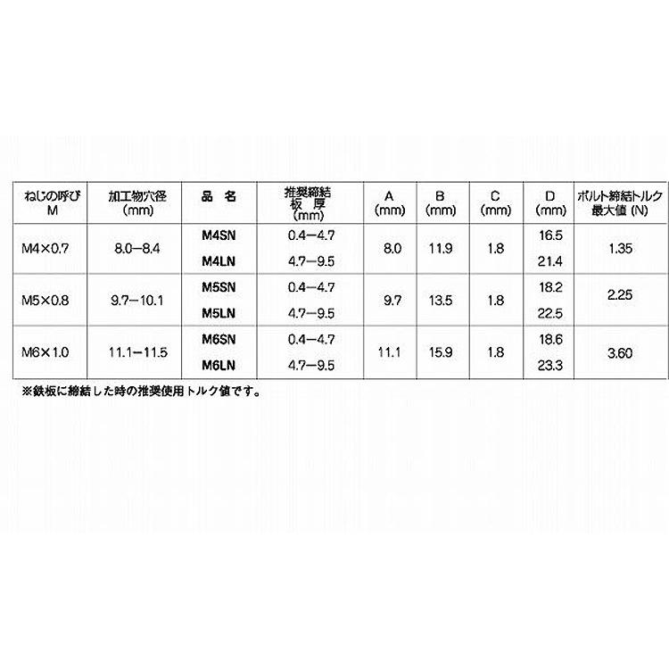 ジャックナット（ＬＮPOPジャックナット(LN　M5LN　標準(または鉄)　生地(または標準)