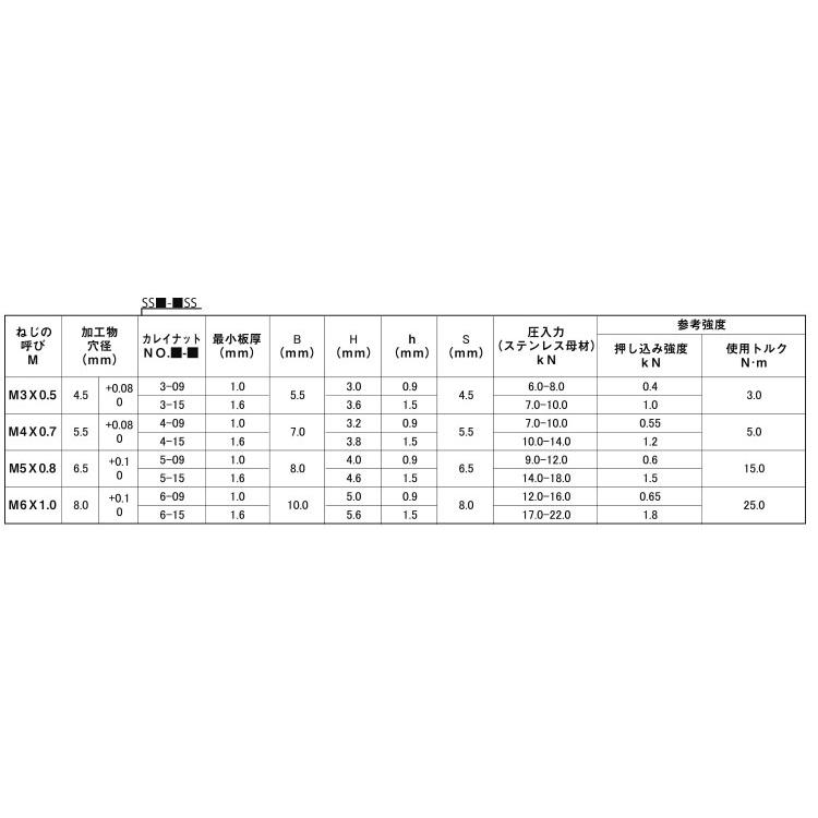 カレイナット（ステンレス母材用）カレイナット(SUSザイヨウ　SS3-09-SS　ステンレス(303、304、XM7等)　生地(または標準)