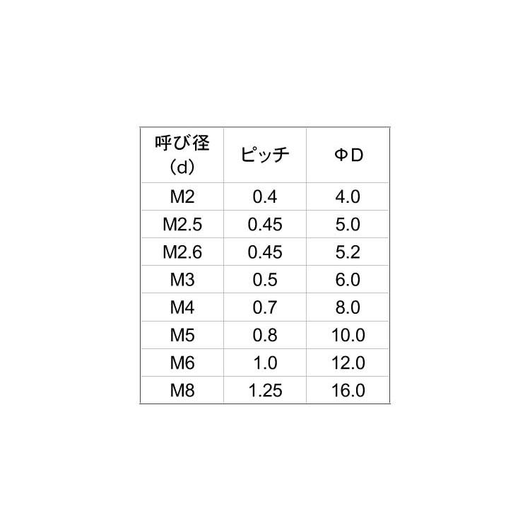 ピーク（＋）皿小ねじピーク(　)サラコ　X　標準(または鉄)　生地(または標準)　15