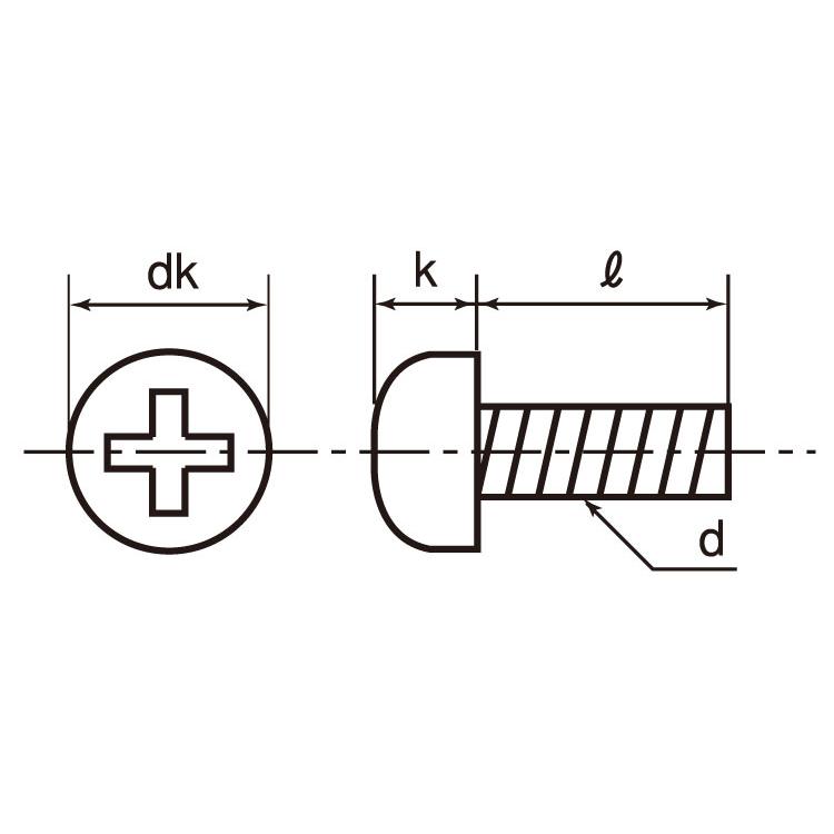 ＰＶＤＦ　（＋）ナベ小ねじPVDF(　)ナベコ　標準(または鉄)　生地(または標準)　X