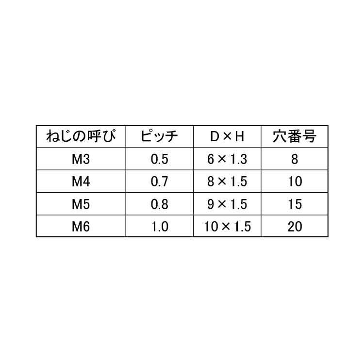 送料無料/即納 ピーク　ＴＲＸ極低頭ＣＡＰ【100個】TRXゴクテイトウCAP 5 X 6 標準(または鉄)/生地(または標準)