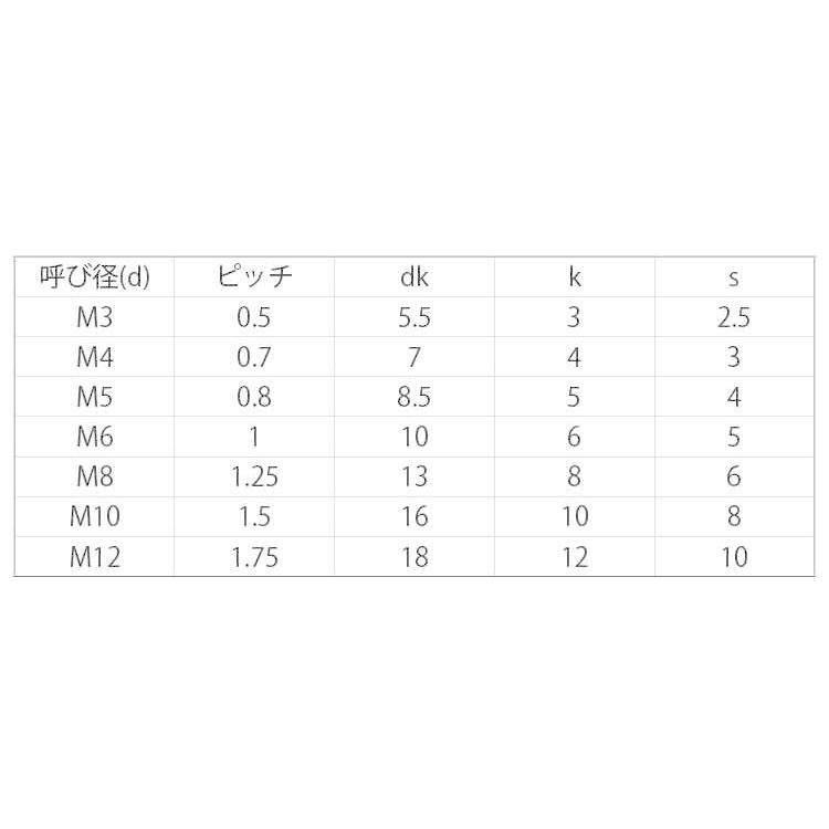 受注可 ＰＶＤＦ　キャップボルト【100個】PVDF CAP 3 X 15 標準(または鉄)/生地(または標準)