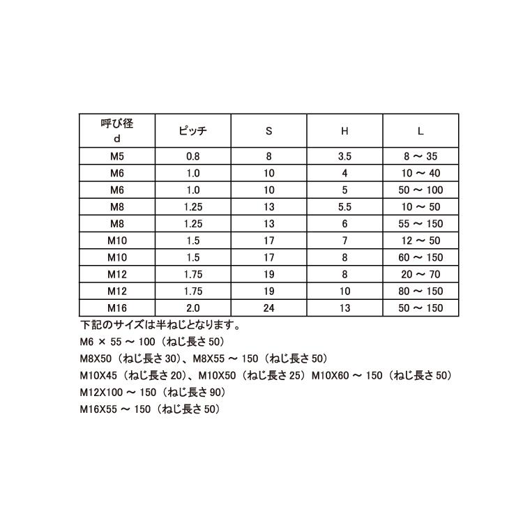 レニー 六角ボルト【1000個】ﾚﾆｰ 6ｶｸBT 5 X 10 標準(または鉄) / 生地