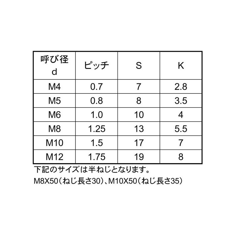 ピーク　六角ボルトピーク　6カクBT　標準(または鉄)　10　X　20　生地(または標準)