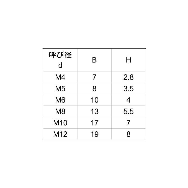 ＰＰＳ　六角ボルトPPS　6カクBT　標準(または鉄)　X　30　12　生地(または標準)