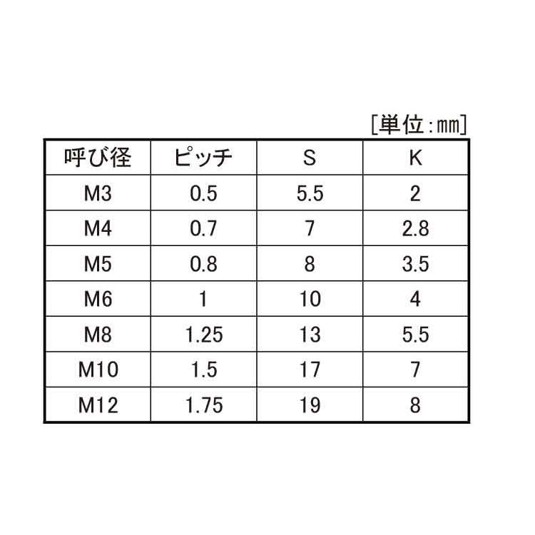 ＰＴＦＥ　六角ボルトPTFE　6カクBT　12　X　標準(または鉄)　40　生地(または標準)