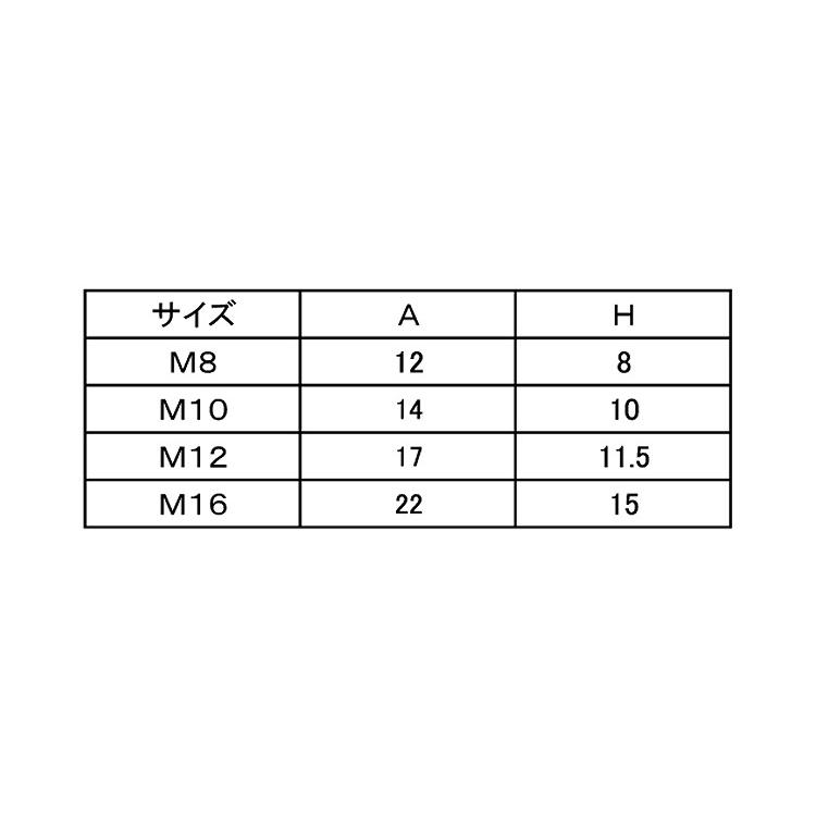 フランジナットカバーフランジナットカバー　M10　標準(または鉄)　樹脂着色　黒