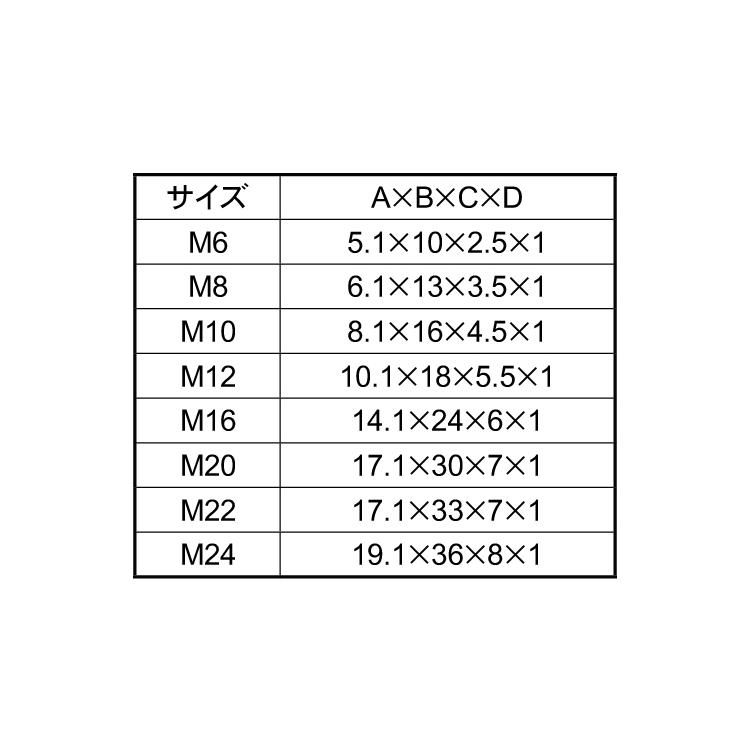 キャップボルト用内キャップキャップBTヨウウチキャップ　M20　標準(または鉄)　樹脂着色　黒