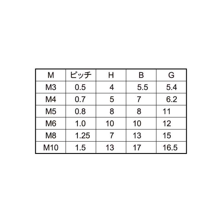 ポリアセ　袋ナット【1000個】ポリアセ フクロN  M 3 標準(または鉄)/生地(または標準)｜nejinetshop｜02