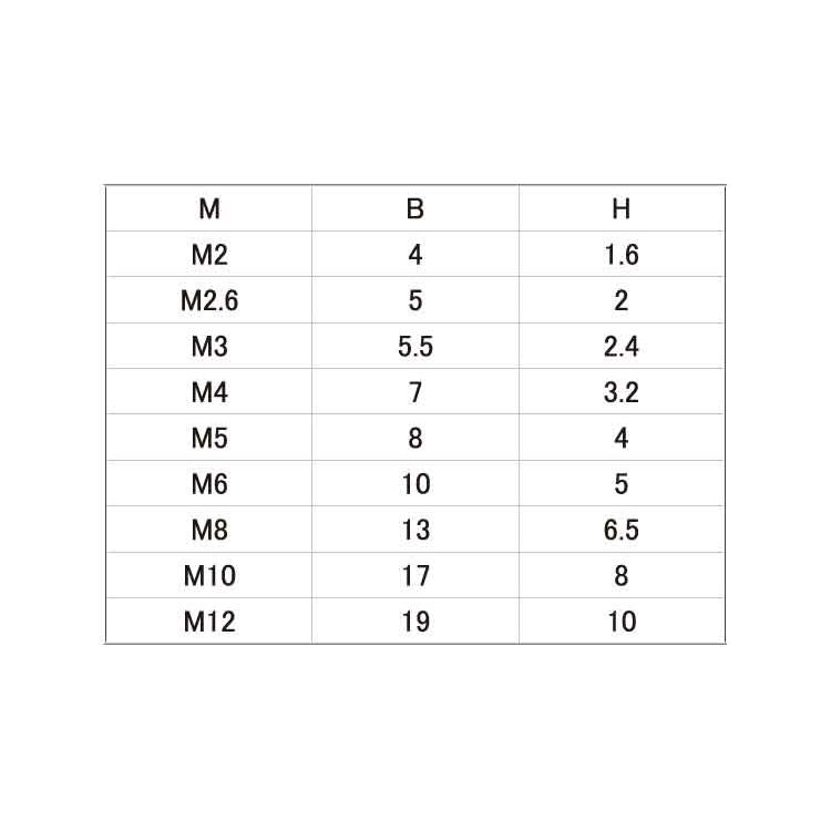 ＰＰＳ 六角ナット【100個】PPS 6カクナット M8(13X6.5 標準(または鉄