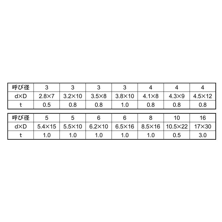 ナイロン　ワッシャー（特寸ナイロンW　16X30X3.0　標準(または鉄)　生地(または標準)