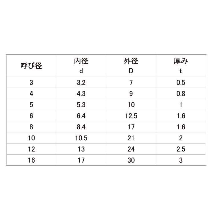 レニー（黒）　ワッシャーレニー(クロ)W(M12　12X24X2.5　標準(または鉄)　生地(または標準)