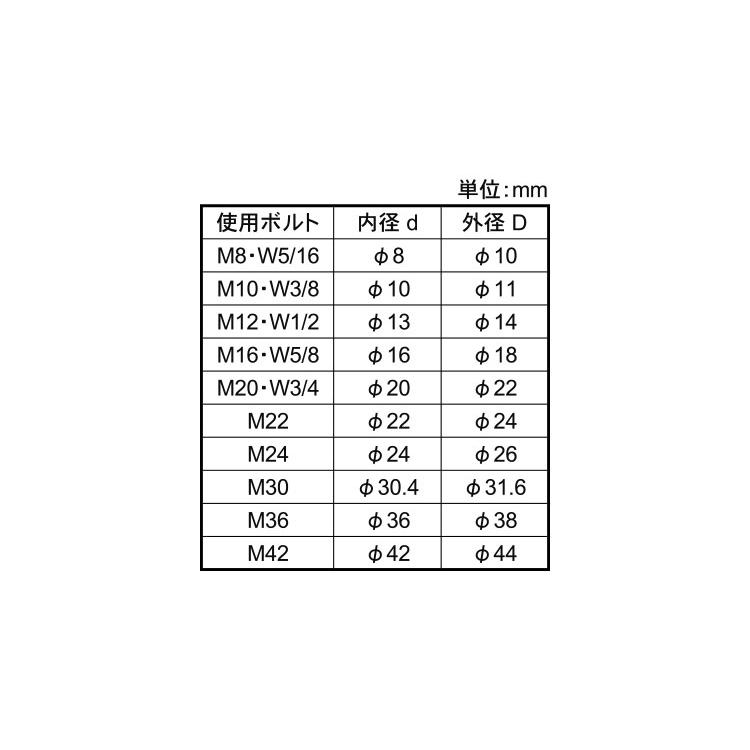 特寸絶縁スリーブ（ボルト用BTヨウゼツエンスリーブ　10　X　100　標準(または鉄)　生地(または標準)