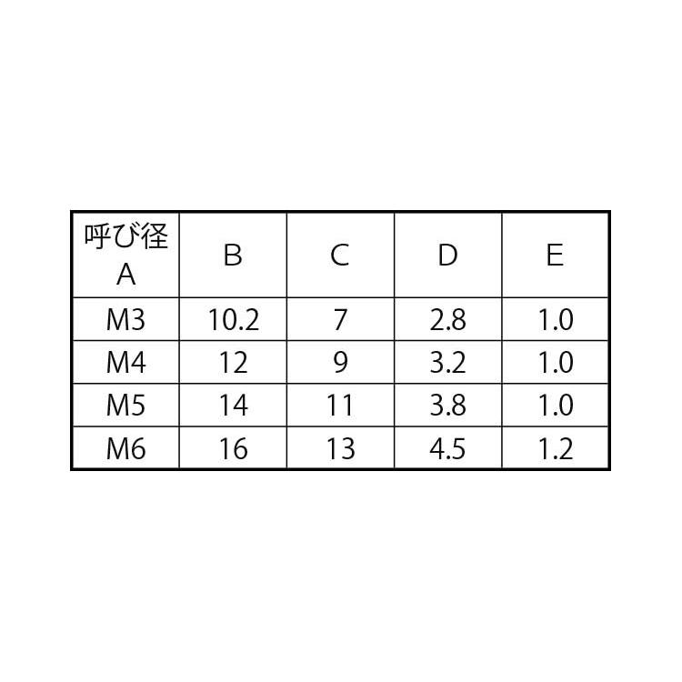 飾りワッシャー（００７−０カザリワッシャー(007-0　M4(サラヨウ　標準(または鉄)　樹脂着色　白