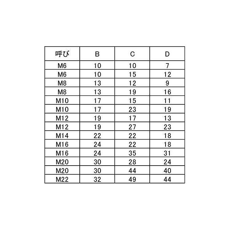 ナットキャップ（白）ナットキャップ(シロ)　M14(22　標準(または鉄)　生地(または標準)