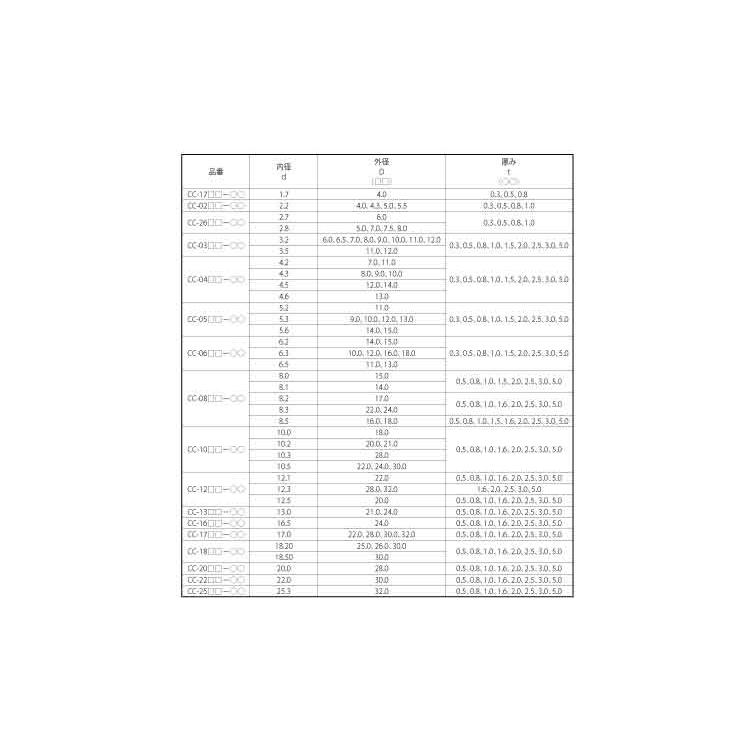 ジュラコン(R)　ワッシャー（ＣＣPOM　ジュラコン(R)W　CC　標準(または鉄)　生地(または標準)　0822ー20