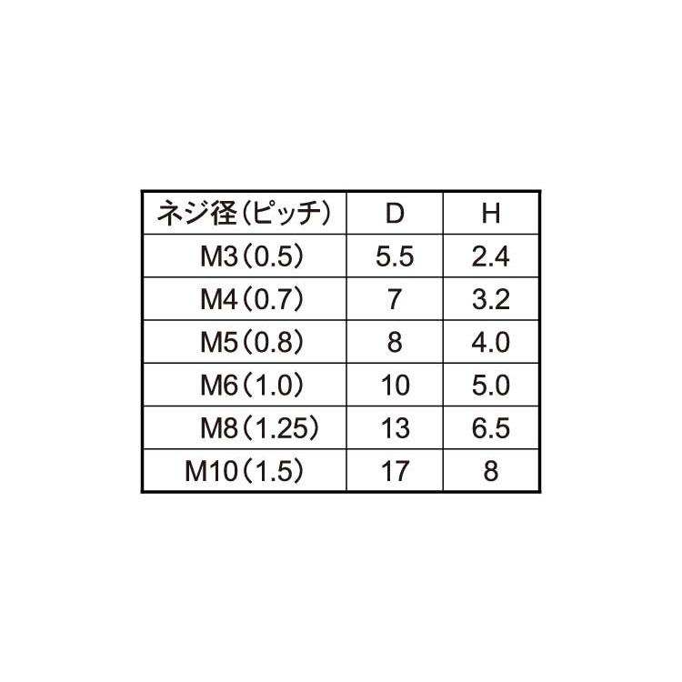 舗 セラミックス 六角ナットＲＡＮＴ 10個 セラミック6カクナット RANT 生地 鉄 06 または標準 M6