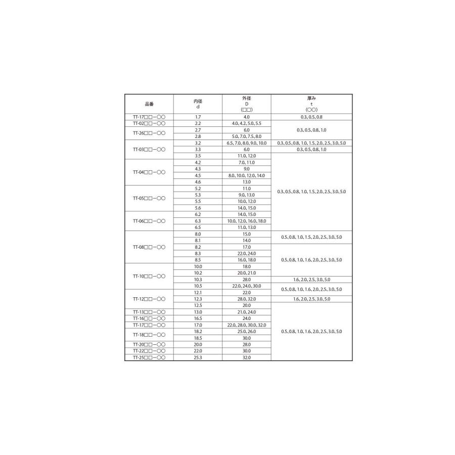 ＰＴＦＥ　ワッシャー（ＴＴPTFE　ワッシャーTT　標準(または鉄)　生地(または標準)　1024-16