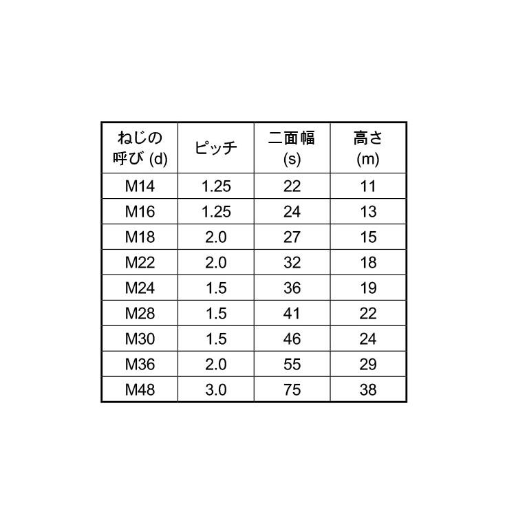 六角ナット（１種（切削その他細目ナット(1シュ(セッサク　M28ホソメ1.5　標準(または鉄)　生地(または標準)