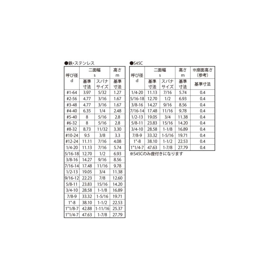 六角ナット（ＵＮＣナット(ユニファイ(ナミメ　4-20UNC　標準(または鉄)　ニッケル