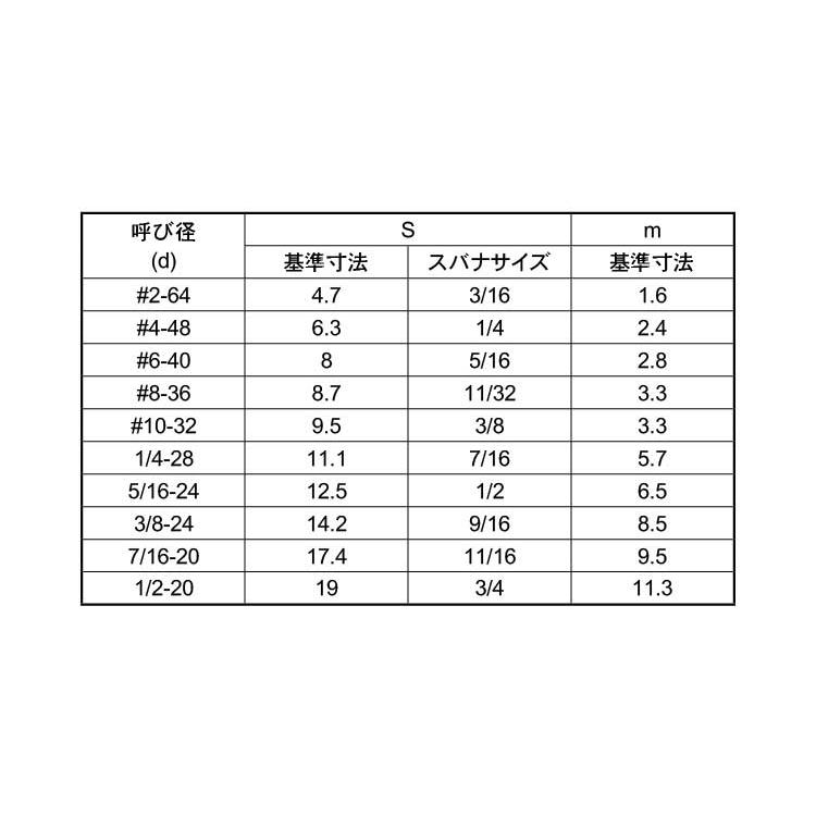 六角ナット（ＵＮＦナット(ユニファイ(ホソメ　16-24UNF　標準(または鉄)　ユニクロ