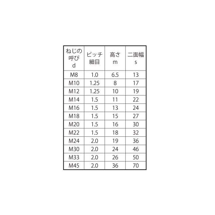 六角ナット（２種（細目ナット(2シュ(B46　M30ホソメ2.0　標準(または鉄)　生地(または標準)