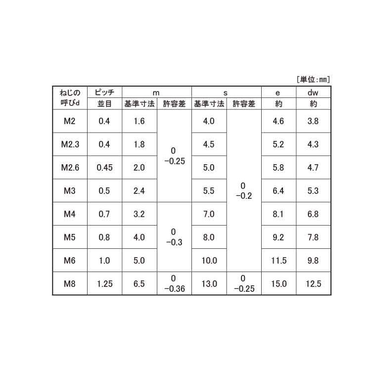 六角ナット（２種（切削ナット(2シュ(セッサク　M12　標準(または鉄)　生地(または標準)