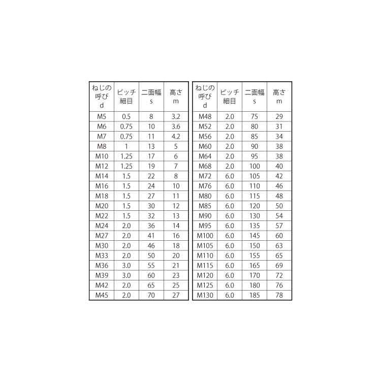 六角ナット（３種（細目ナット(3シュ　M6ホソメ0.75　標準(または鉄)　ＢＣ(黒クロメート)