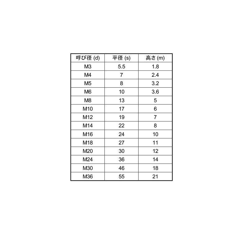 六角ナット（３種（左ねじヒダリN(3シュ　M24　標準(または鉄)　三価ホワイト