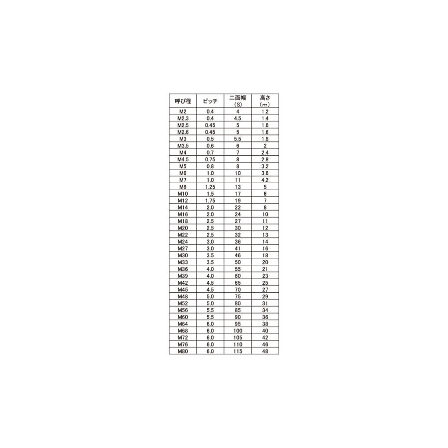 六角ナット（３種（切削ナット(3シュ(セッサク　M18　標準(または鉄)　三価ホワイト