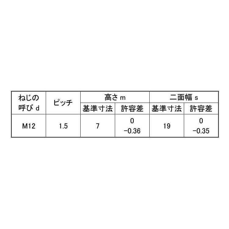 六角ナット（３種（切削その他細目ナット(3シュ(セッサク　M20ホソメ2.0　標準(または鉄)　生地(または標準)