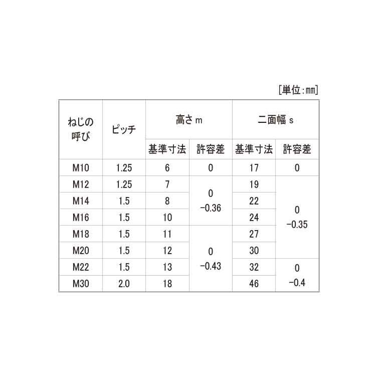 六角ナット（３種（切削細目左ねじヒダリN(3シュ(ホソメ　M10X1.25　標準(または鉄)　生地(または標準)