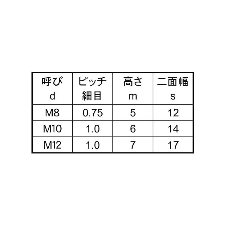 今なら即納 小形六角ナット（３種（極細目【1000個】コガタナット(3シュ(B12 M8ホソメ0.75 標準(または鉄)/三価ホワイト