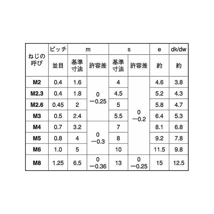 六角ナット（２種（ＥＣＯ−ＢＳECO-BSナット(2シュ　M24　黄銅　生地(または標準)