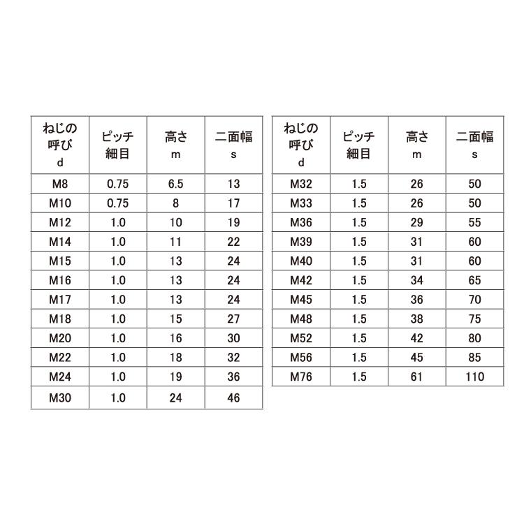 六角ナット（１種（極細ナット(1)B46(ゴクボソ　M30X1.0　ステンレス(303、304、XM7等)　生地(または標準)