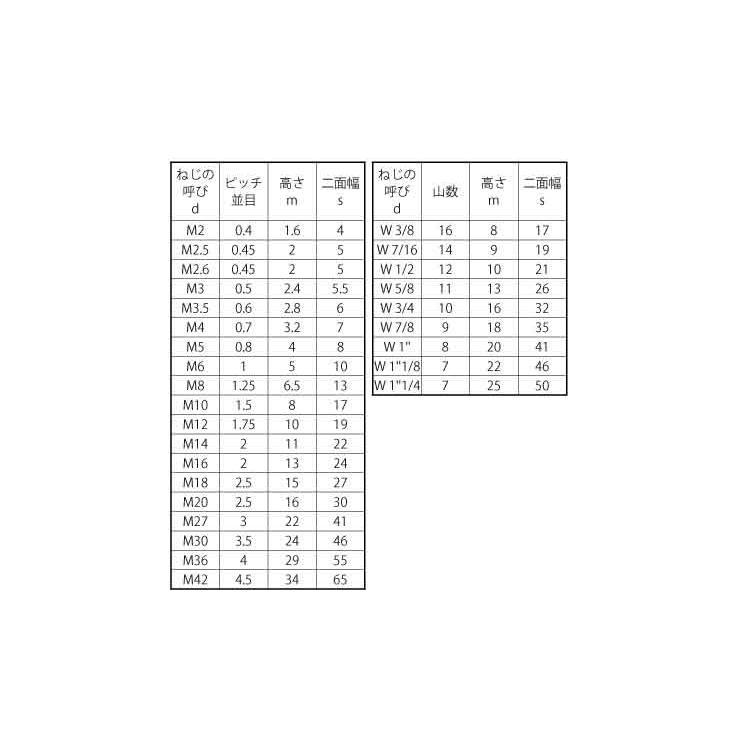 六角ナット（切削（左ねじヒダリN(1シュ(セッサク　M6　ステンレス(303、304、XM7等)　生地(または標準)