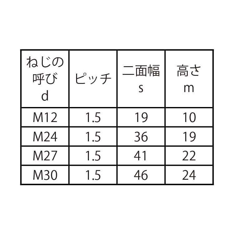 六角ナット（１種（切削（左・細目ヒダリN(1シュ(ホソメ　M10X1.0　ステンレス(303、304、XM7等)　生地(または標準)