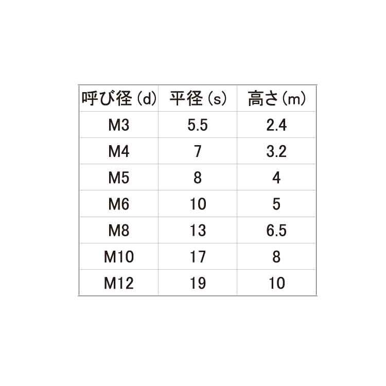 六角ナット（２種（左ねじSUS　ヒダリN(2シュ　M8　ステンレス(303、304、XM7等)　生地(または標準)