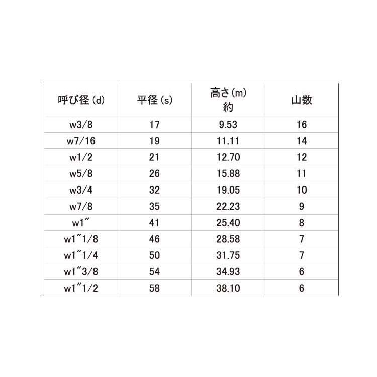 10ワリナット(1シュ  【ユニクロ】 3/8 ステンレス(303、304、XM7等)/生地(または標準)