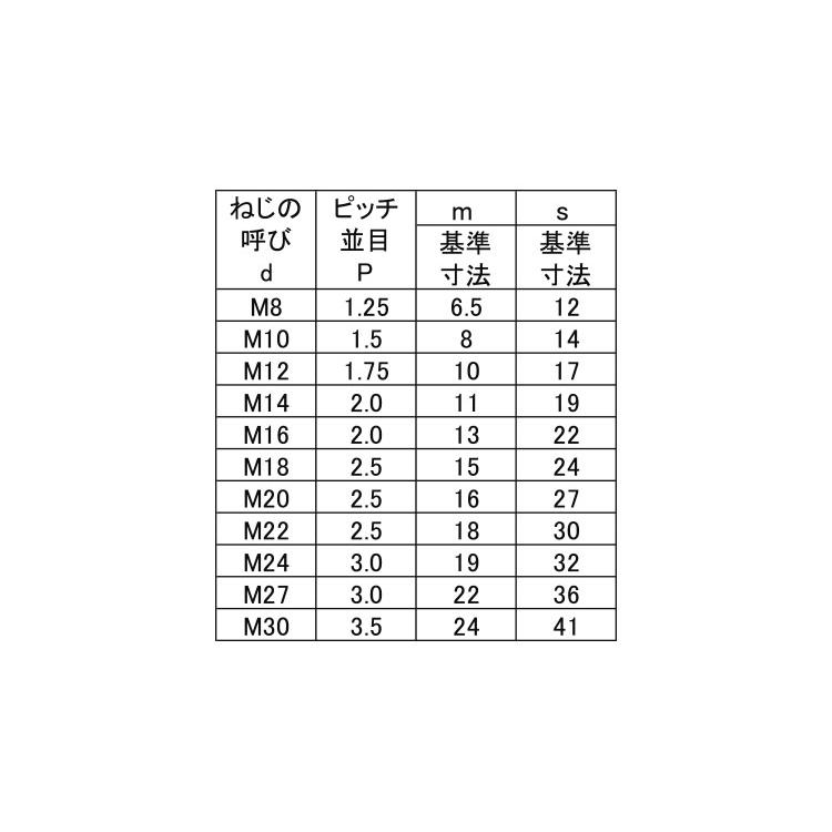 小形六角ナット（１種SUSコガタN(1シュ(B27　M20X2.5　ステンレス(303、304、XM7等)　生地(または標準)